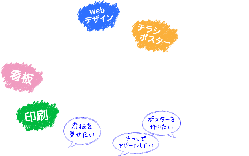 尚生堂ならあなたの想いをなんでもカタチにします